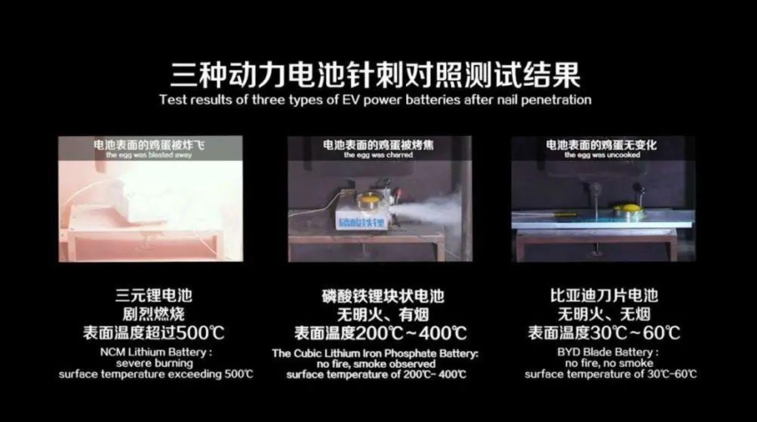 动力电池的安全隐患，这家车企给出了终极治疗手段