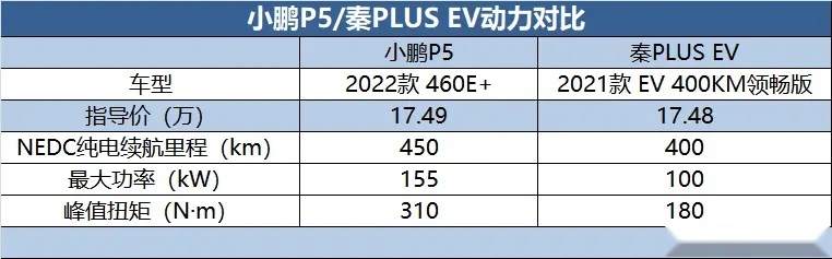 【e汽车】20万以内最具“智价比”的高品质紧凑车 谁更值得推荐