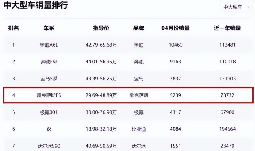 原装进口皇冠上市，替代雷克萨斯ES市场地位