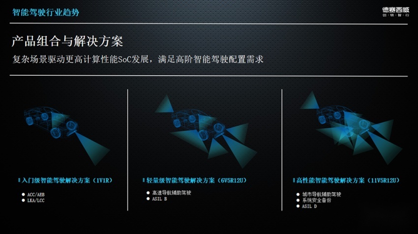 德赛西威江伙红：开放和联合将指引智驾的落地丨GADS 2023