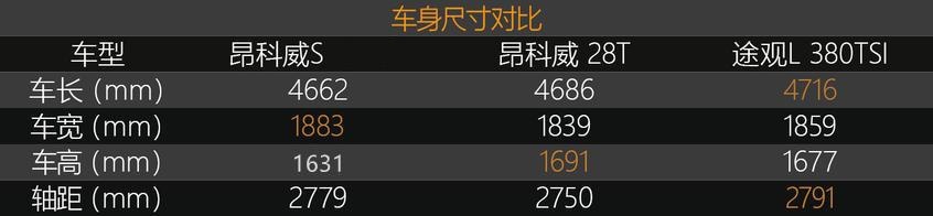 加了“S”有什么不一样!探店昂科威S,2.0T动力8秒内破百