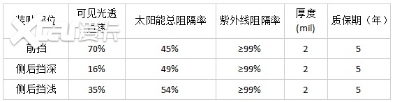 驾驰车膜引领新风尚 —— 驾驰万里，从一张好膜开始