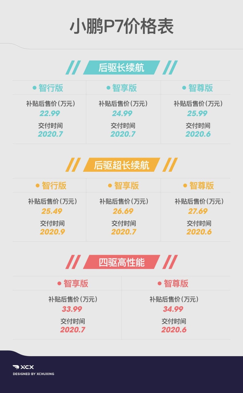8 款车型该选谁 小鹏 P7 购买指南
