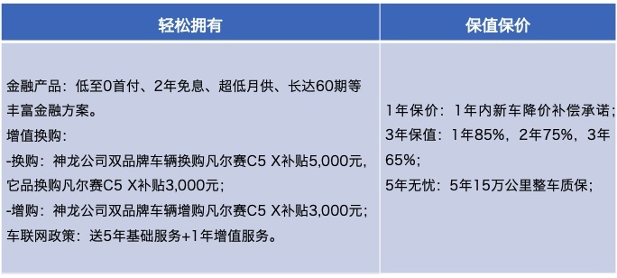暗降6000？凡尔赛C5X给预定车主的福利，你get到了吗？