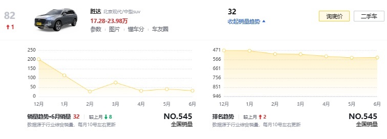 现代全新胜达实车已到店，“路虎卫士”既视感，搭2.0T+8AT