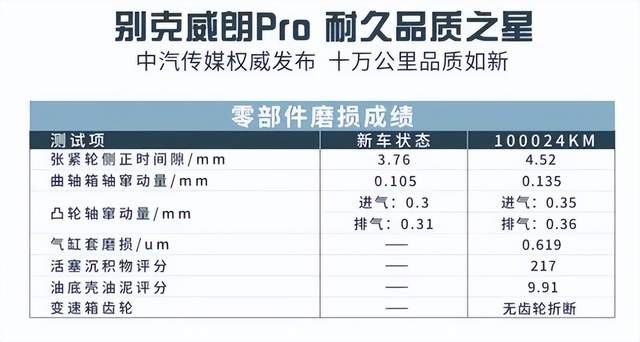 想要天天开新车？别克威朗Pro告诉你这一点也不难！