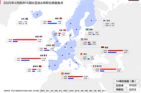 比亚迪4月欧洲销量成功超越特斯拉