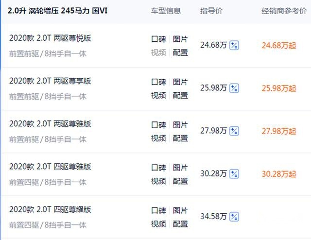 2.0T能爆发245匹马力？车主：花30万买50万的体验，值