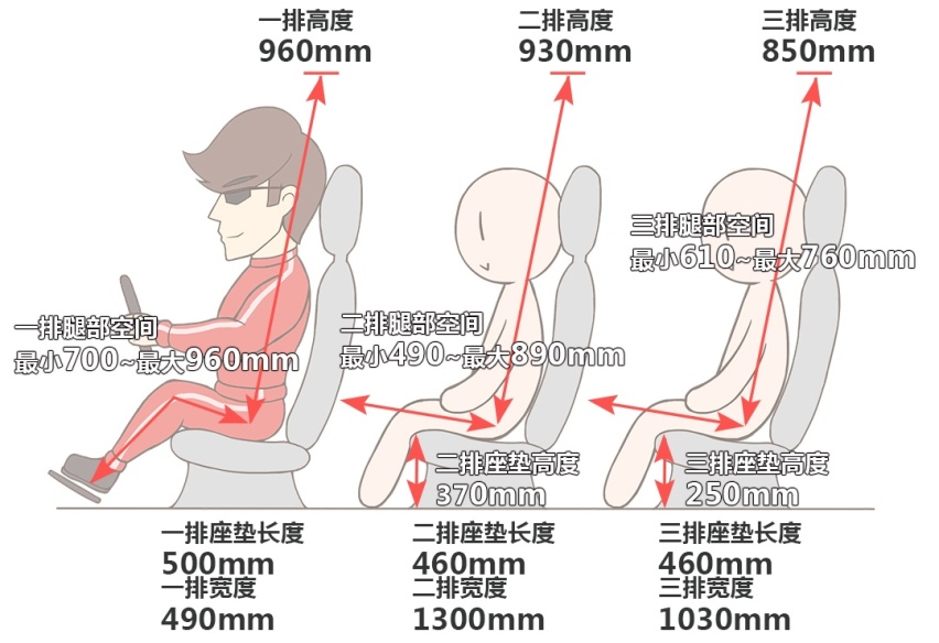 这台特别舒服的家用7座SUV，一般人都不敢惹～