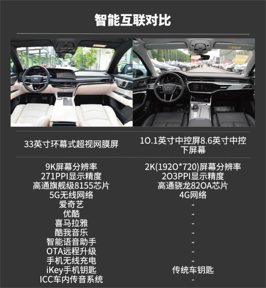 C级价格D级享受 全新凯迪拉克CT6对比奥迪A6L