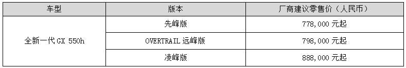 豪华硬派越野SUV！售77.8万元起，雷克萨斯全新一代GX上市