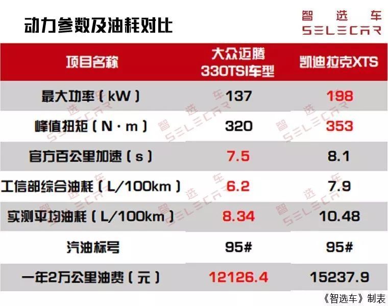 老丈人给20多万结婚用车该买啥？7座中大型SUV有什么好推荐