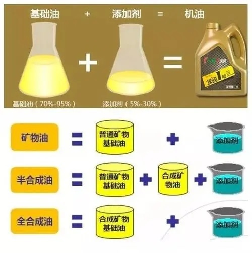 汽车三分修七分养，保养认准出光阿波罗机油