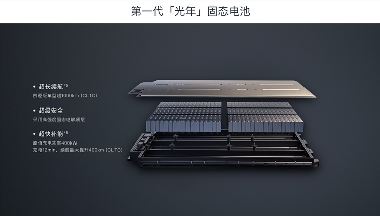 续航破千的智己L6，行业技术突破的新开端