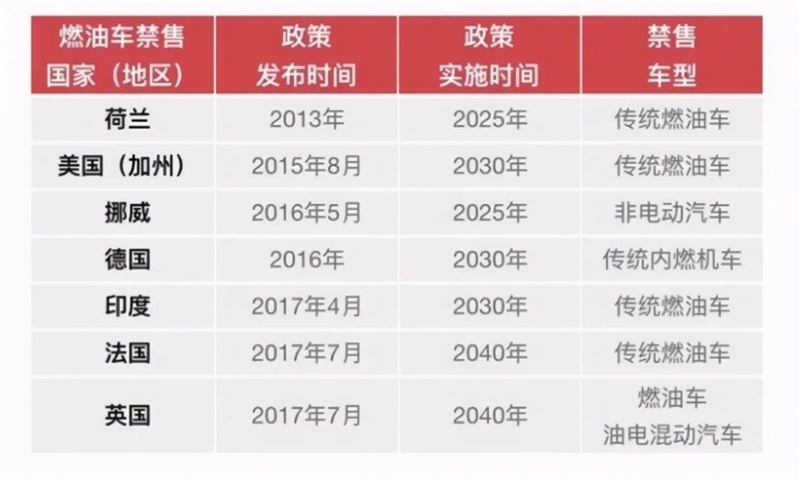 比亚迪6月热销，新能源销量占8成，消费者看中的就是便宜和省油？