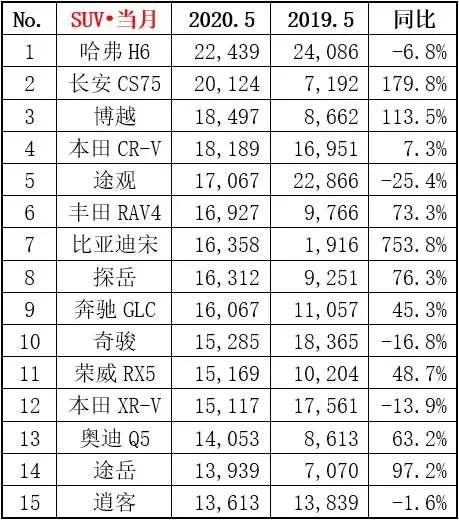 降价求量，宝骏530/宝骏510官宣降价，硬刚哈弗H6/哈弗M6