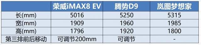 手握北京新能源指标如何选? 荣威iMAX8 EV才是全家品质出行最优解