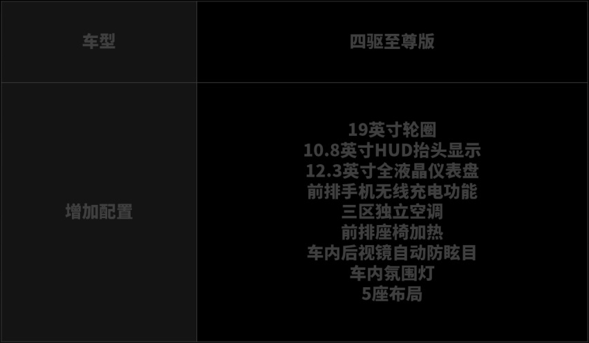 全新一代日产奇骏买哪款？首推两驱豪华版 颜值帅、配置更丰富