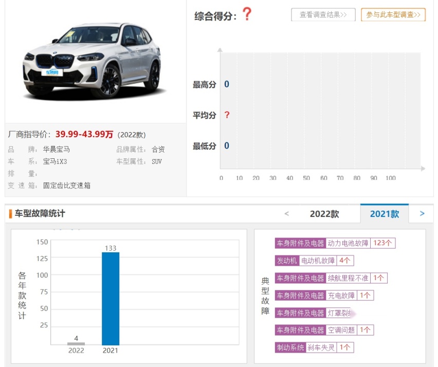 11月投诉最高的3款车，欧拉好猫销售欺诈、吉利星瑞影音系统故障