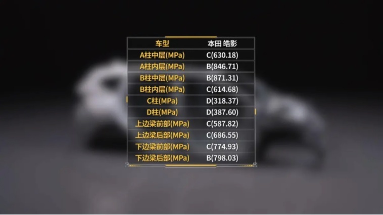 拆了车才知道，皓影的车身用料有多差？