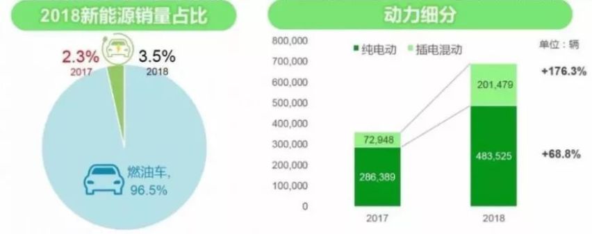 插电混动汽车保值率报告，宝马5系插电混动交易量达37%！