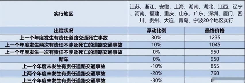 发生事故多少钱以内私了才划算？怎么处理？