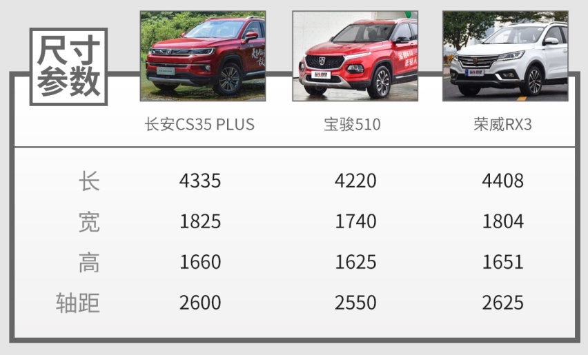 5万起，1.5T的国产SUV实用性让人惊喜