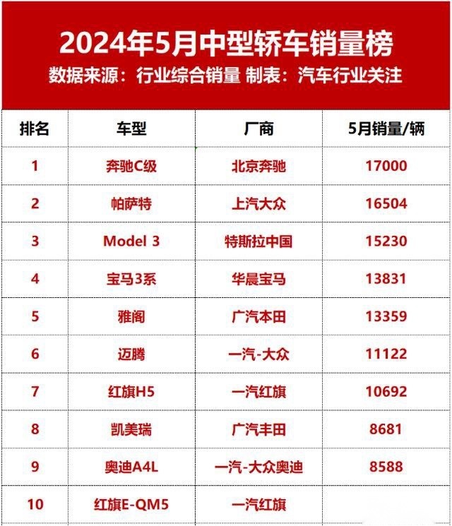 奔驰C级降价十多万夺销冠，它真的比宝马3系更香？