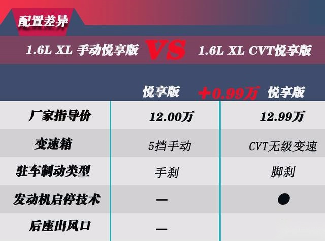 全新轩逸值不值得买？我推荐直接上顶配版