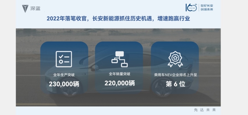深蓝速度让信心加码 2022长安深蓝伙伴大会圆满收官