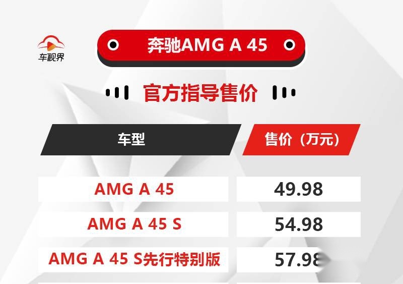 外观更加战斗，新奔驰AMG A45售49.98-57.98万