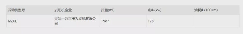 一汽丰田全新SUV来了！锋兰达姊妹车实车曝光