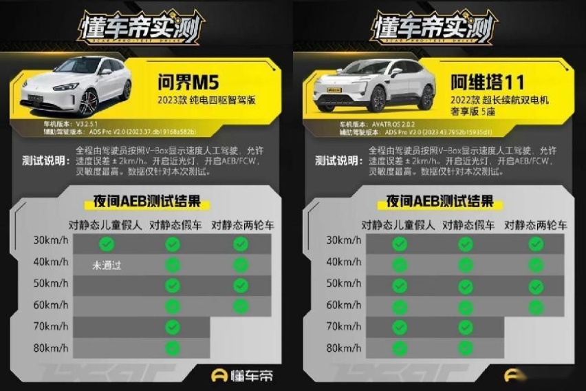 问界，终成“华为时代”的弃子？