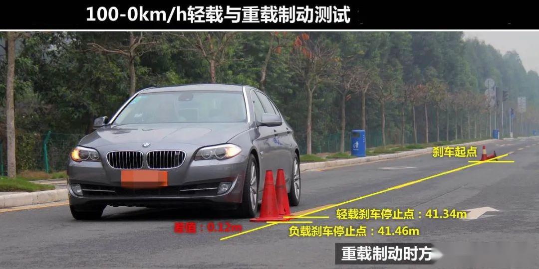 如何用简单的方法测试汽车制动性能？制动距离多少为合格？