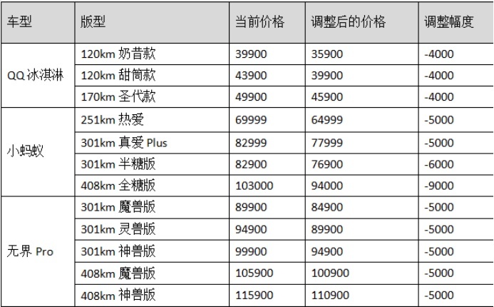 4月车企优惠力度不减 价格战依然激烈