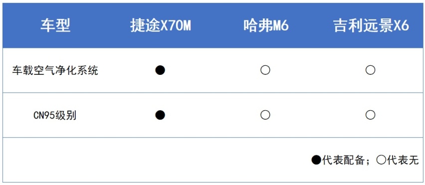 捷途X70M是如何引领“新时代刚需”的？