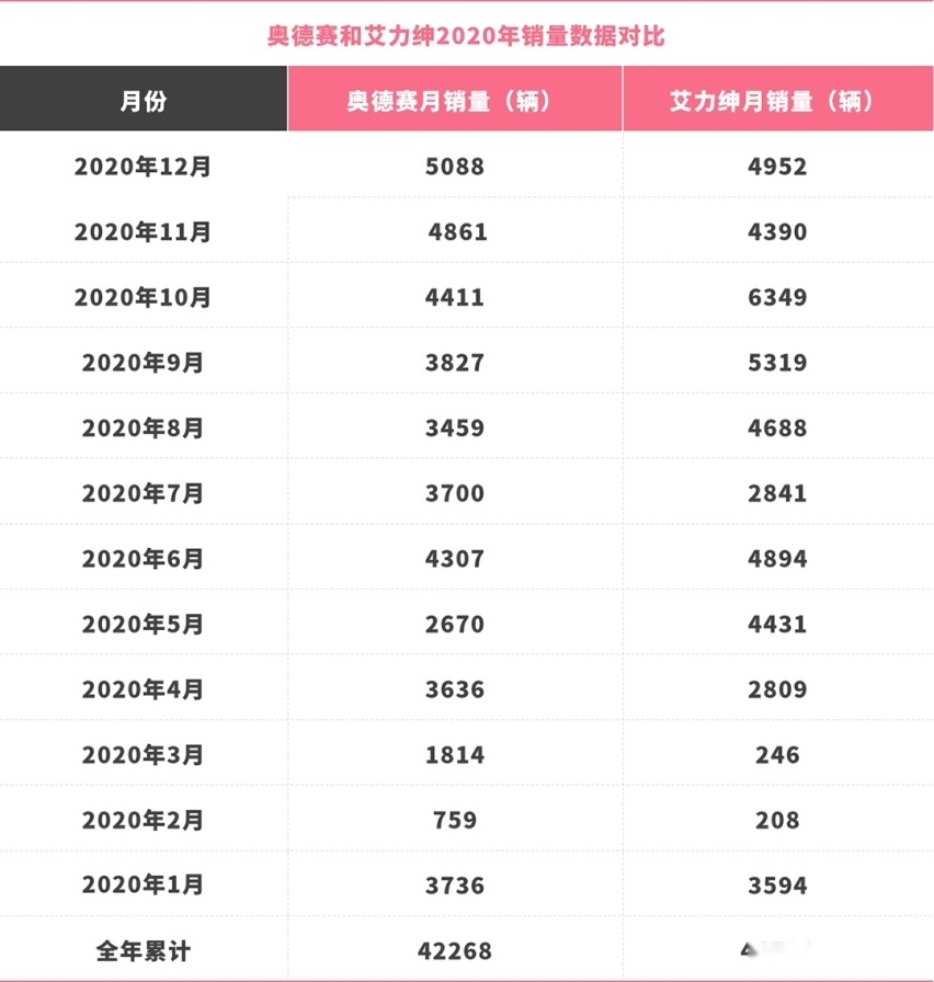 买家用车的等等！全新奥德赛来了 更霸气更好用！