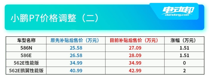 小鹏P7售价调整02.jpg