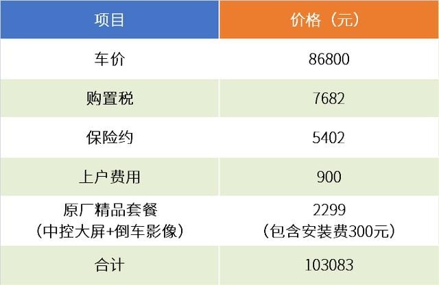 全网首购飞度次低配提车解析，落地10万元