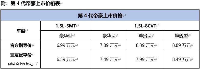 中国品牌轿车佼佼者：第4代帝豪上市售价6.99-8.89万元
