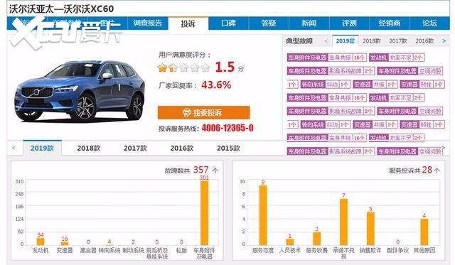 单月销量13238辆，同比增长13.2%，XC60成功突围成主力车型