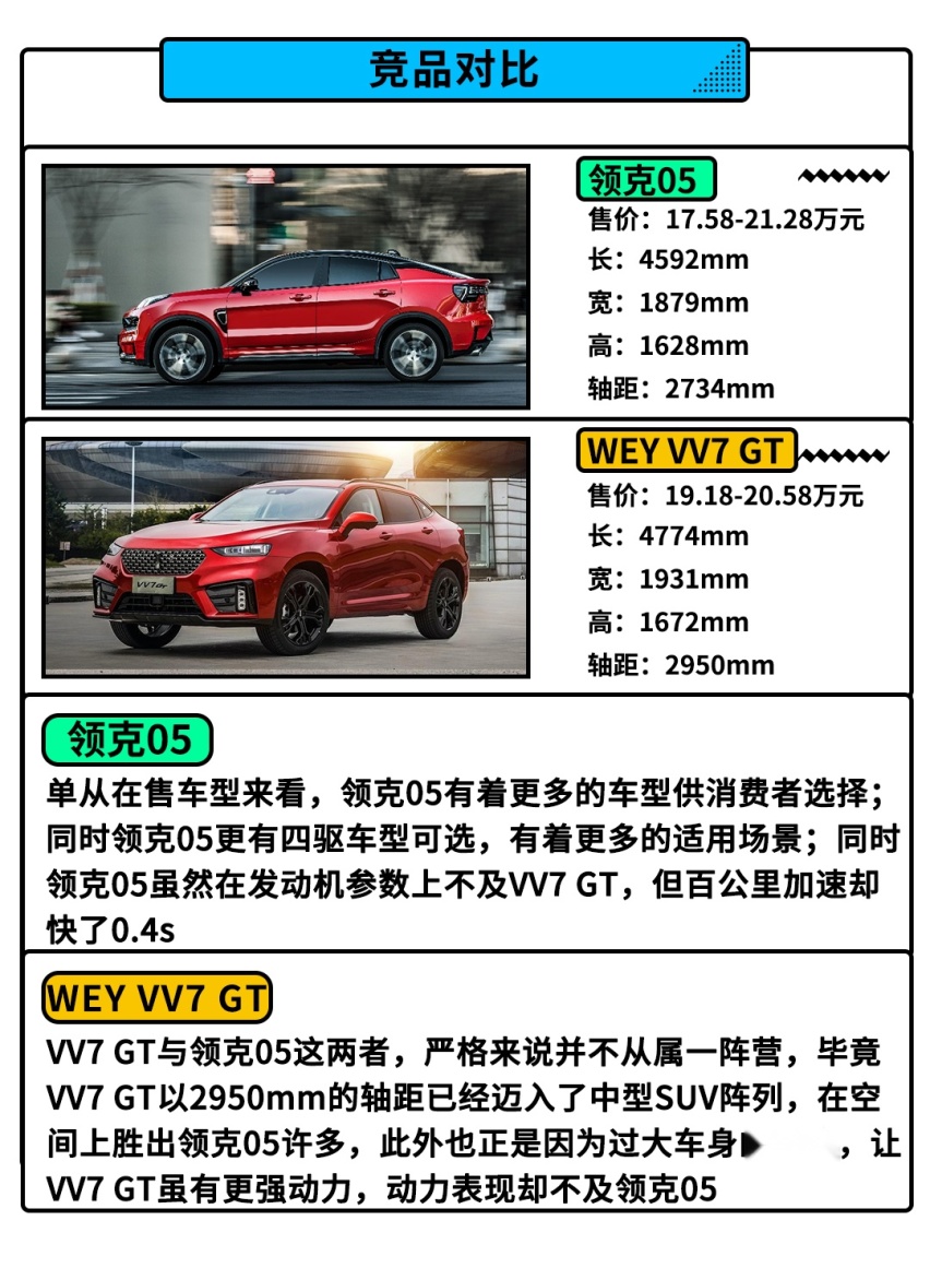 2.0T+8AT，这款17.58万起的全新SUV这样买最值！