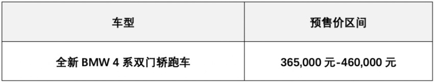 全新宝马4系亮相成都车展，预售价36.5万起，提供24项标准