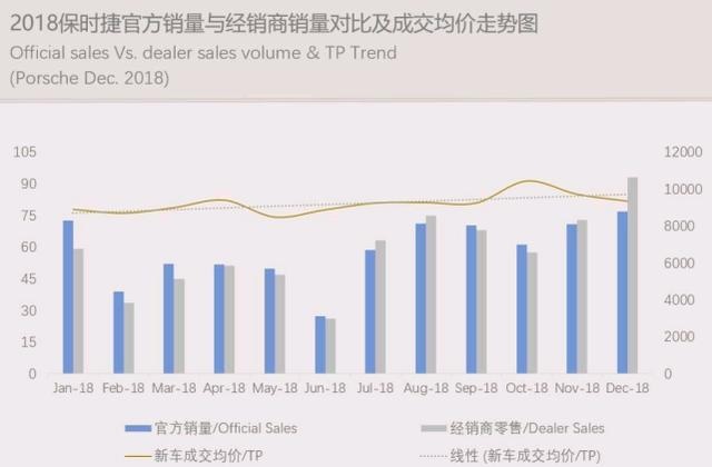 豪华车年销量均价走势，凯迪拉克成交均价跌破30万，最稳的是谁