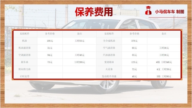 日均41元，高尔夫·嘉旅用车成本解析，原来我也养得起！