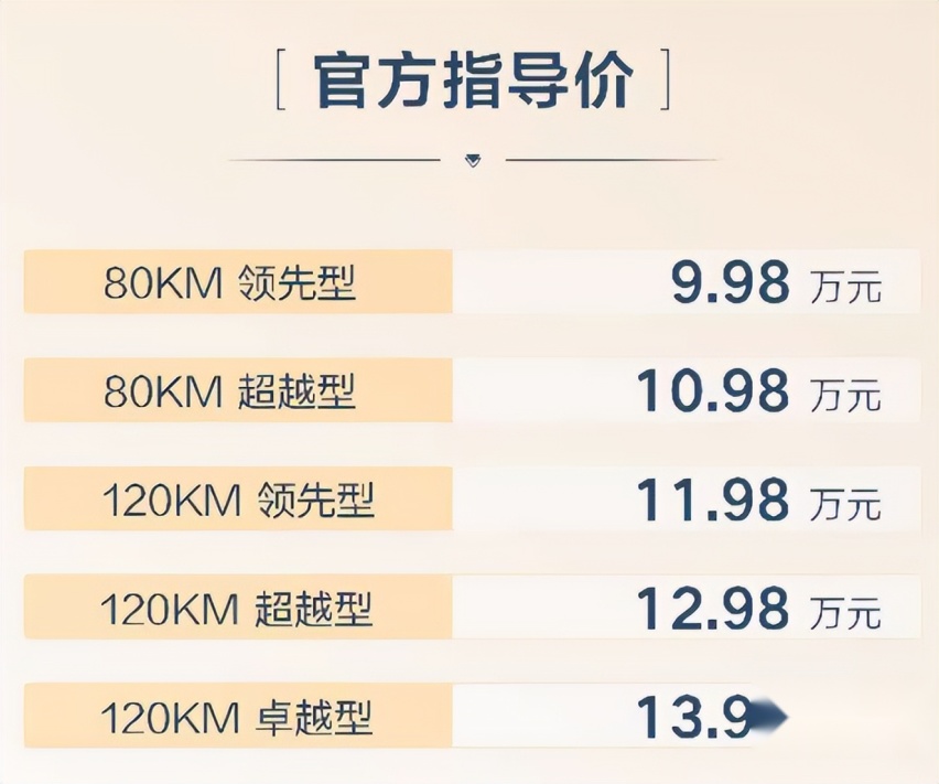 比亚迪秦L的趣味数据：2.9L油耗对应NEDC，纯电里程对应CLTC
