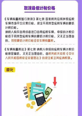 购置税新规 7月1日之后买车购置税回归10%