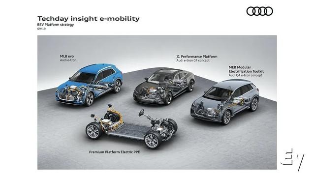 奥迪Q4 Sportback e-tron会是市场上最能打的选手吗?