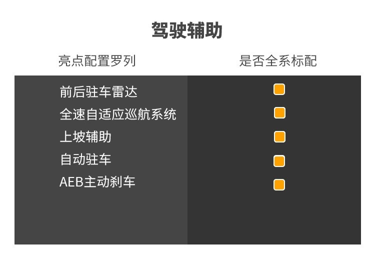 越骂越香 订单爆满！这台30万级SUV实力真有那么强？