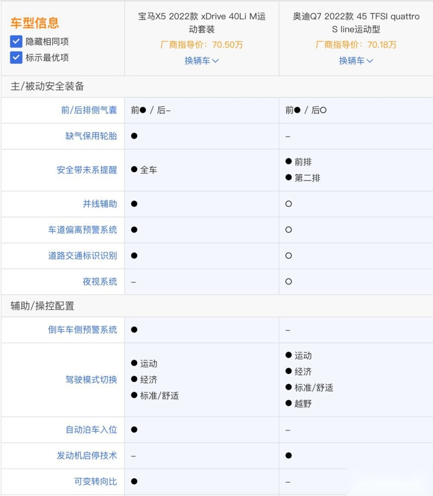 全新国产宝马X5已上市 相较Q7该怎么选？